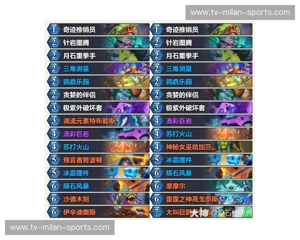 炉石传说体能训练:把卡组思维带进你的训练计划 炉石传说体能训练:把卡组思维带进你的训练计划